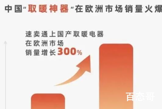 “光腿神器”被欧洲人买爆 这是战时经济的外溢！
