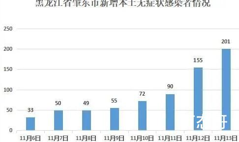 黑龙江肇东有密接被送500公里外隔离 居家隔离不更好吗