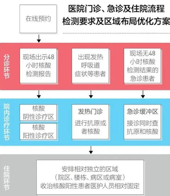 医护:现在是防医疗挤兑关键时刻 始料未及真相简直太意外了