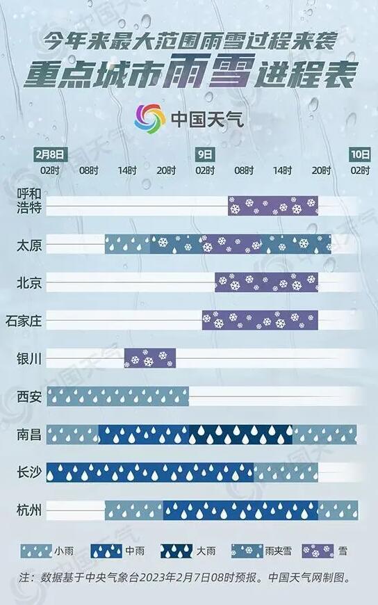 今年最大范围雨雪将波及超29个省份