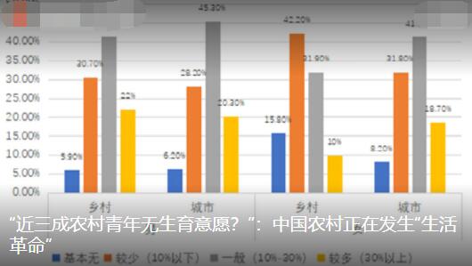 农村也出现恐婚恐育群体 内幕曝光简直太意外了