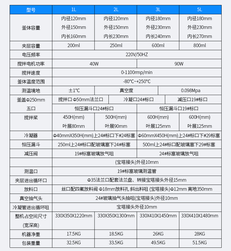 双层玻璃反应釜_05