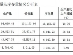 国产伟哥去年销售近13亿 是四大类9款药物中唯一收入过10亿元的药品！！(图）