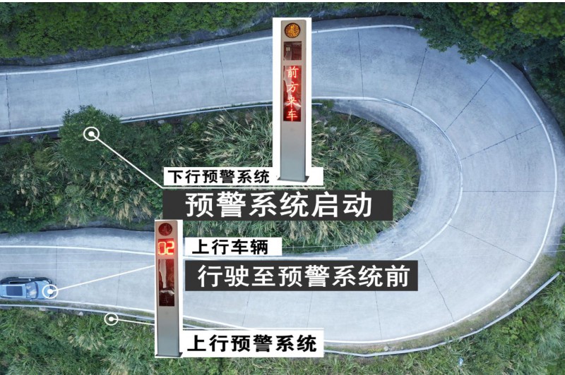 弯道哨兵装置