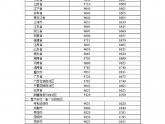 成品油价创16个月以来最大涨幅 调价后用油成本增加