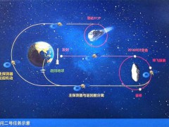 天问二号开启10年“追星”路 双目标探测新篇章