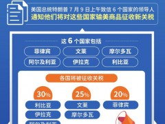 特朗普又向哪些国家发出了关税信函 新税率8月1日生效